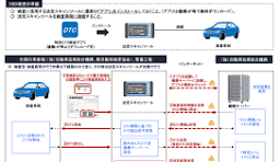 OBD検査とは？検査方法、スキャンツール、特定DTC照会アプリを ...