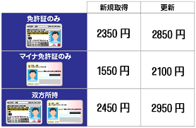 マイナ免許証、ついにはじまる - くるまが｜車両管理 BPO|キムラユニティー