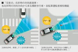 ヴォクシー | 安全性能 | 三重トヨタ自動車株式会社