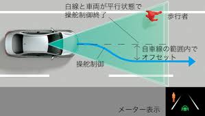 トヨタ トヨタの安全技術 | 街中を走るとき | プロアクティブドライビングアシスト［PDA］ | トヨタ自動車WEBサイト